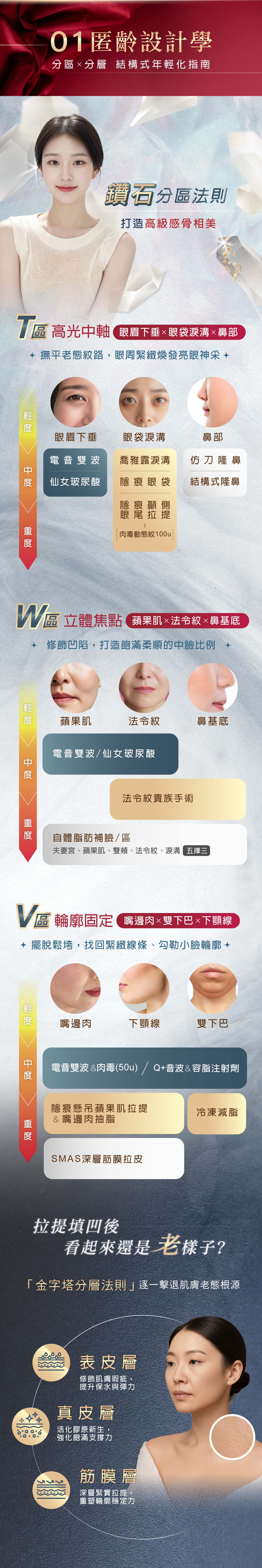 2025 韓國醫美季