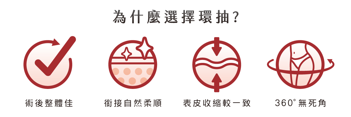 大腿環抽 大腿環抽
