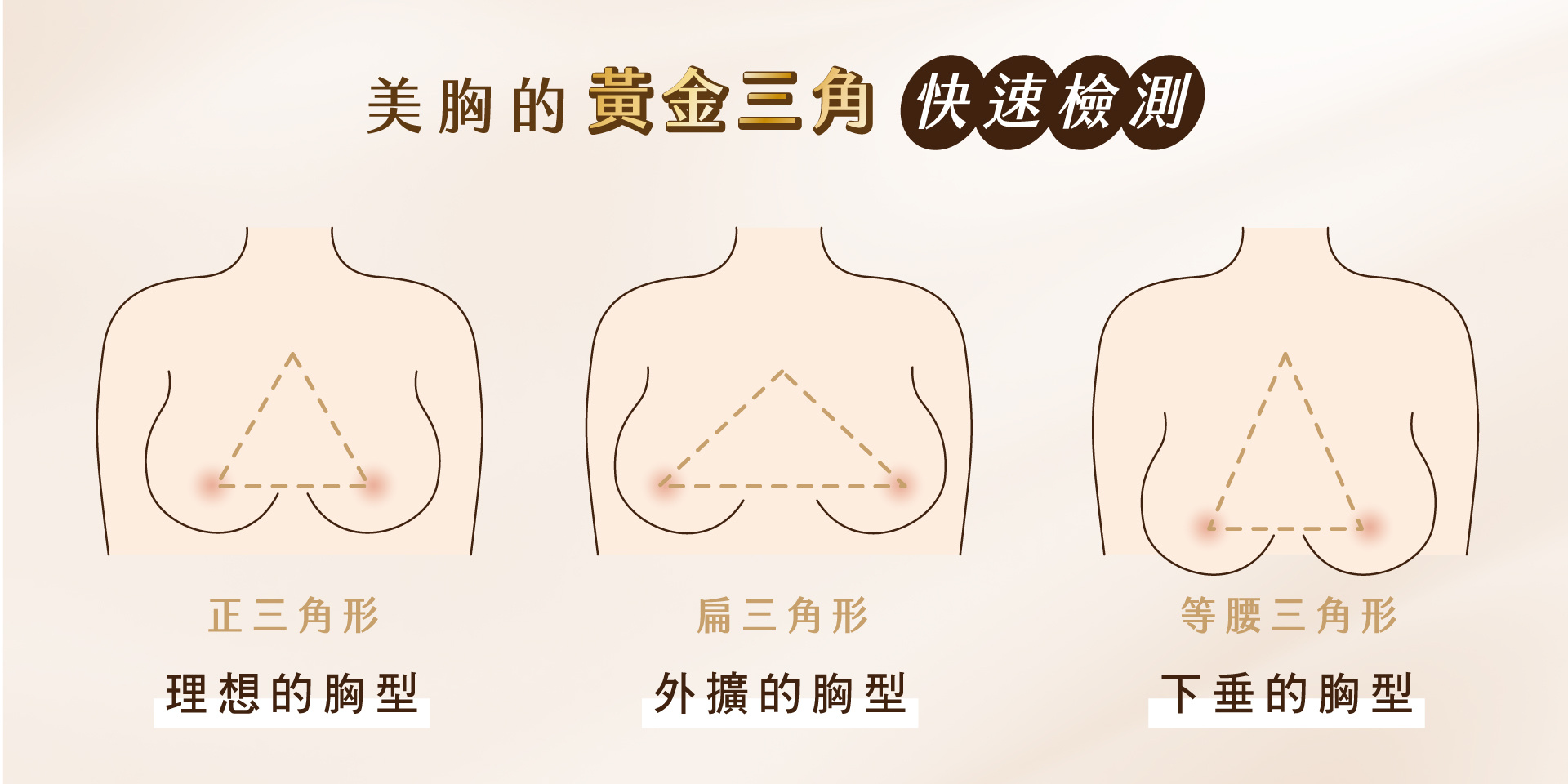 提乳手術