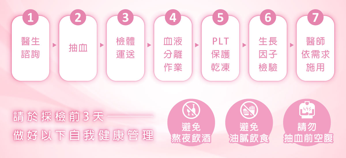 PLT 2.0 高濃縮凍晶